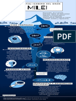 Infografía Línea de Tiempo Iceberg Ilustrativo Azul