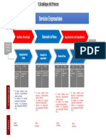 Modelo Mapeo Procesos