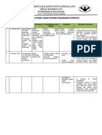 Evalusai Penyampaian Informasi