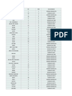 Data Intervensi Karangbahagia