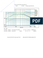 Test 1.2.1 - Vibration Spectrum Density Profile As Per Fig - 6.06Grms (RANDOM)