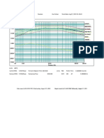 DUT Random Vibration Test