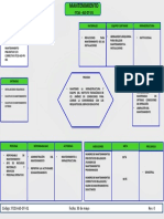 Itcdj Ad DT 01 Diagrama de Tortuga para El Proceso de Manten