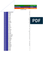 Sales Invoice Import File 01