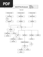 Download HACCP Plan Restaurant by HACCPEuropa SN59719427 doc pdf