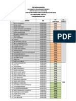 D4 AJ Pembagian KLP Praktek