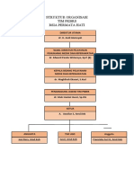 Struktur Organisasi Ponek