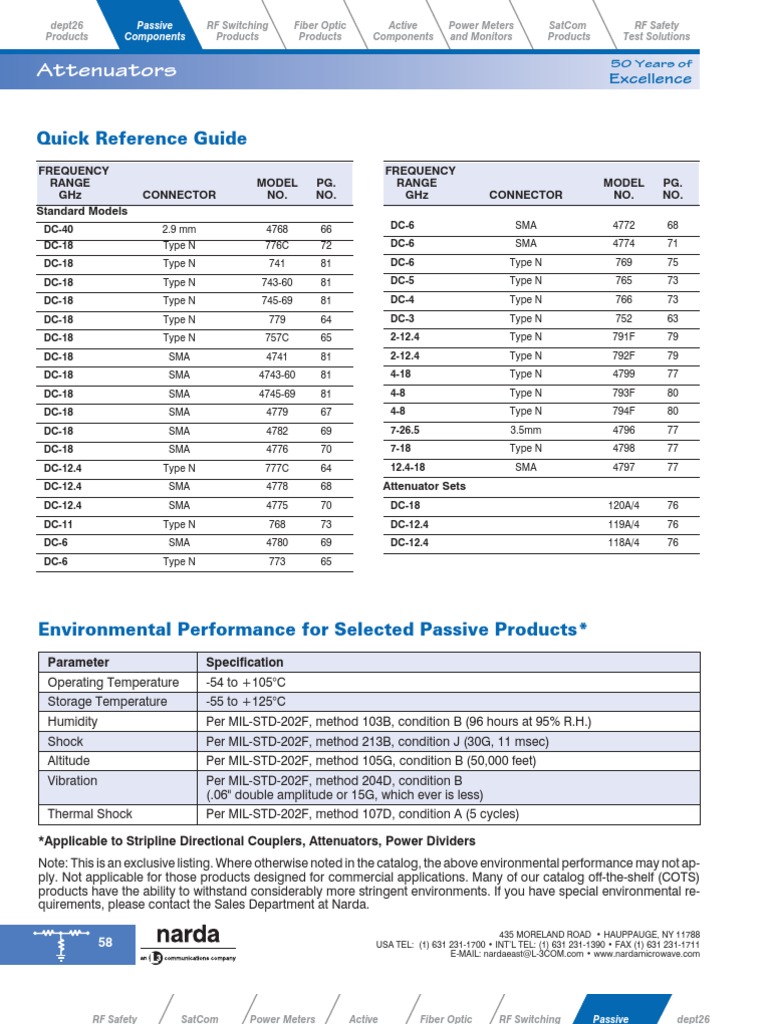 Attenuators Quick Reference Guide PDF Attenuation Decibel