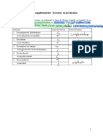 Exercice Supplémentaire Pté