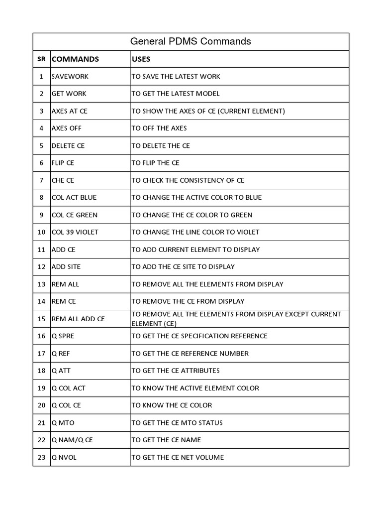 PDMS Command Reference Guide | PDF | Software | Computing