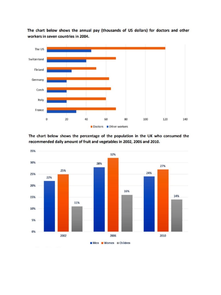 Bar Graph | PDF