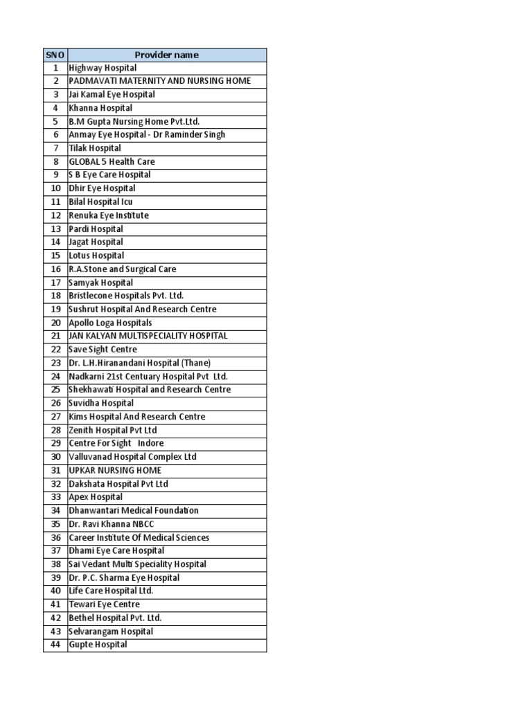 Hospital Provider List Overview | PDF | Hospital | Health Care