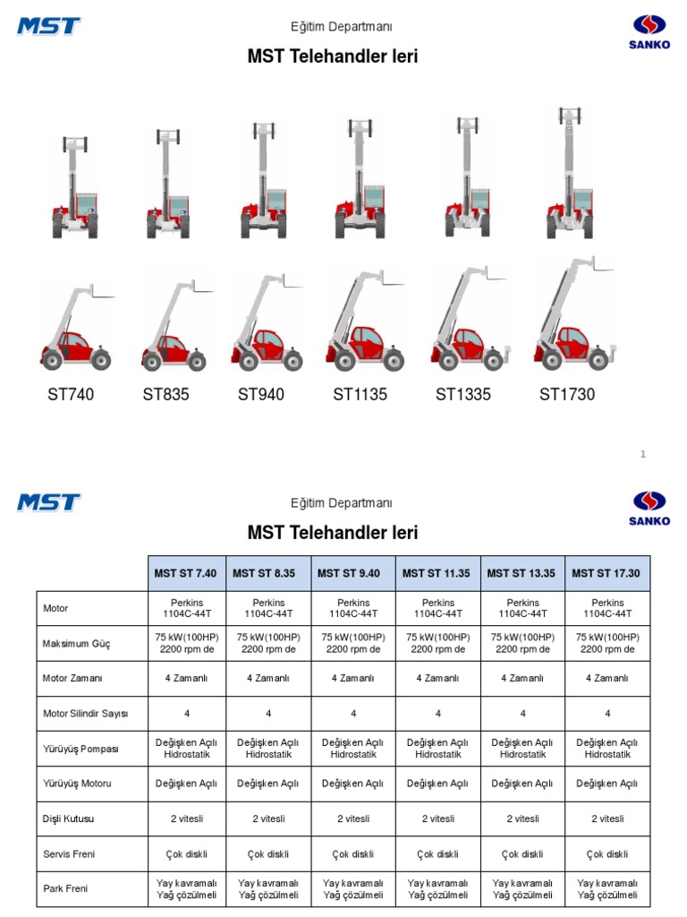 MST Telehandler 1730 | PDF