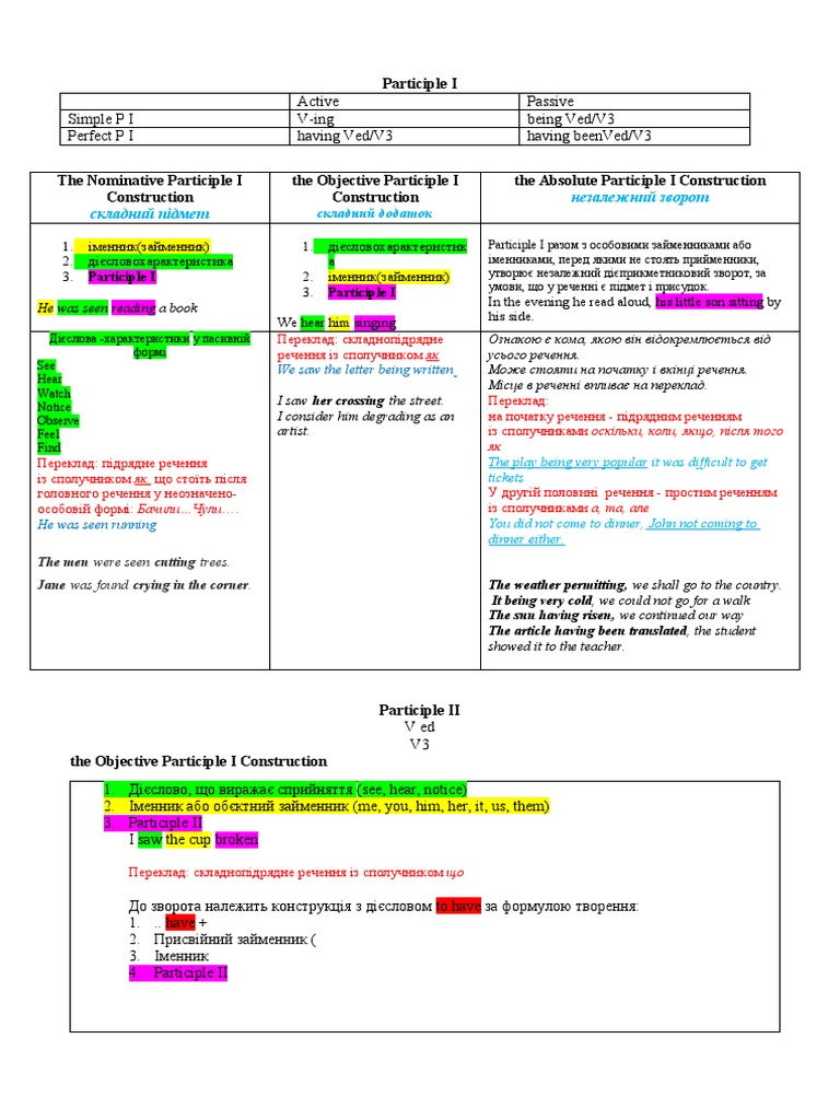 Participle Constructions | PDF