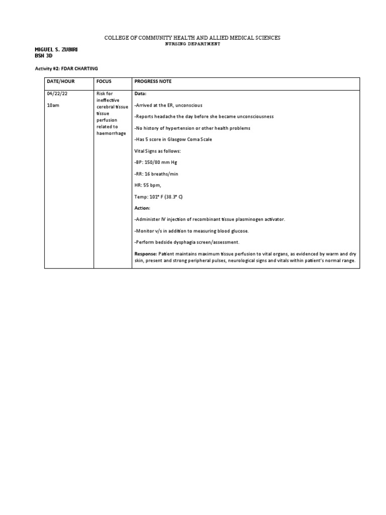 fdar-charting-activit-1-pdf