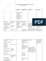 Patients Nursing Plan