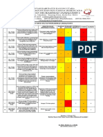 Profil Risiko Rsud SMJ I Tahun 2022