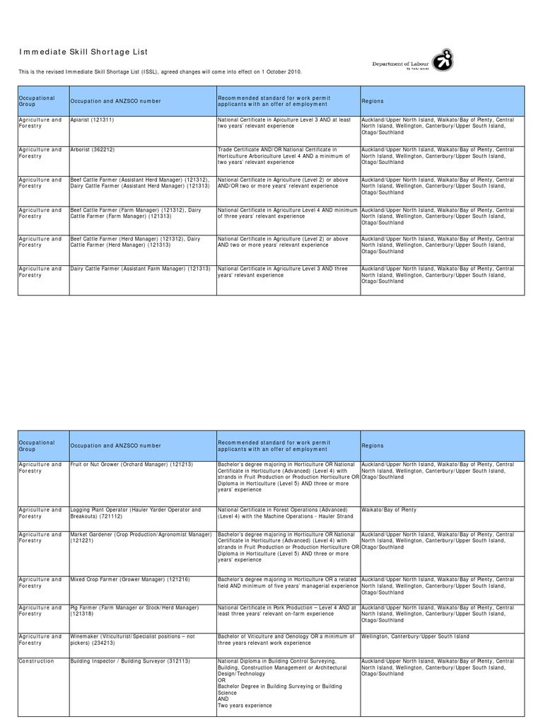 ISSL | PDF