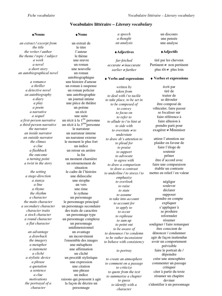 Vocabulaire de dissertation image