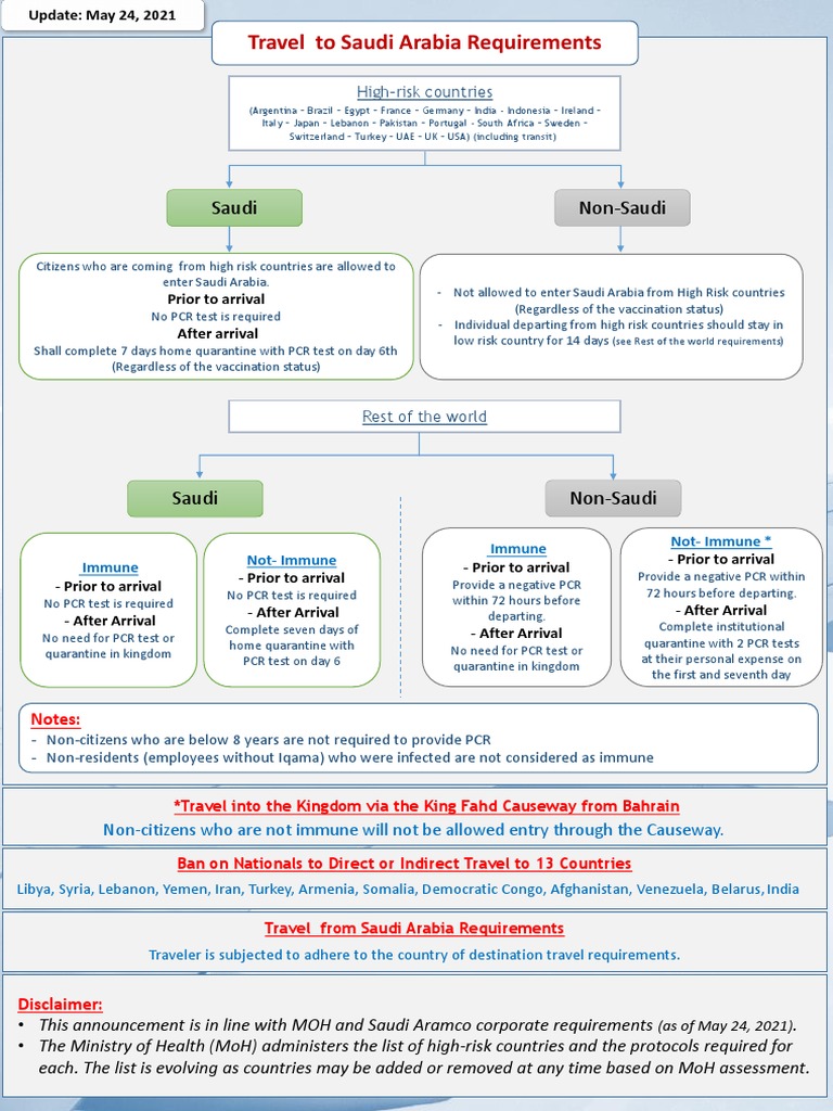 Summarized Traveling Requirements Guideline PDF Saudi Arabia