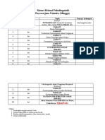 Urutan Materi Diskusi Psikolinguistik