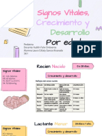 2.1 Plantilla de Datos Segun Edad