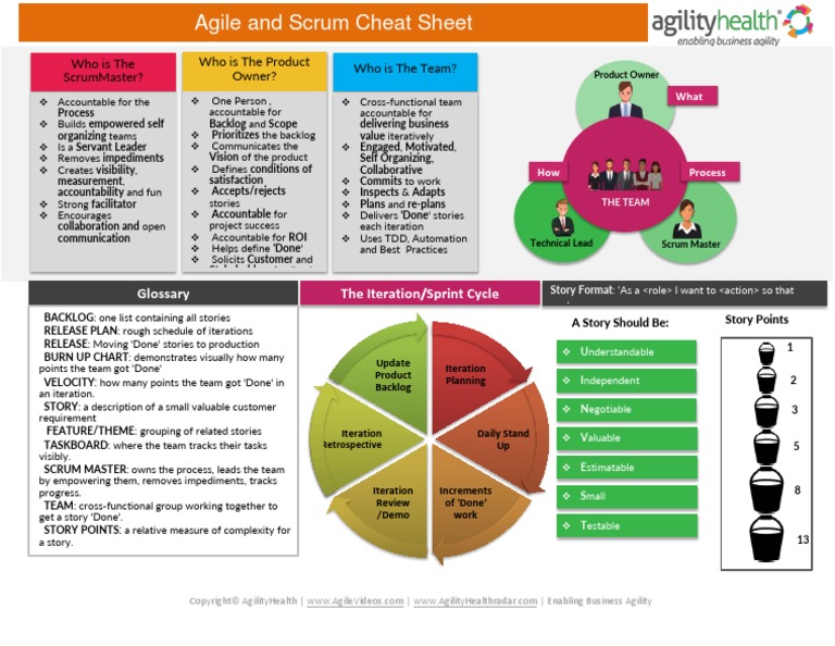 Handout Agile Scrum Cheat Sheet | PDF | Scrum (Software Development ...
