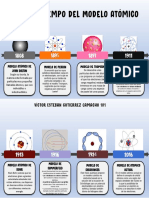 Linea Del Tiempo Del Modelo Atomico (AMAE)