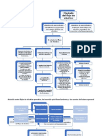 Mapa Conceptual Contabilidad Basica