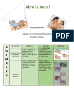 Secuencia La Nutrición Humana