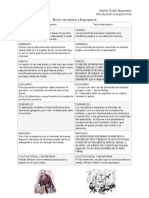 Teoria Neoclasica y Keynesiana