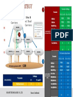 3rd Carrier Strategy