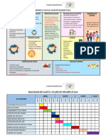 T2 Startup DELIRECETAS