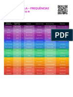 Tabela Frequencias