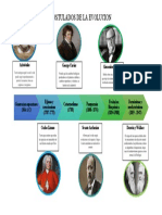 POSTULADOS DE LA EVOLUCION Linea de Tiempo