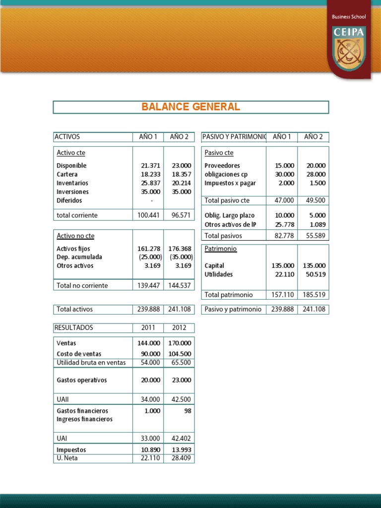 Ejemplo de Capital de Trabajo | PDF | Capital de trabajo | Economía