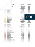 Forza 4 Tier List