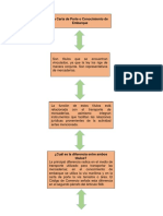 Mapa Conceptual La Carta de Porte o Conocimiento de Embarque