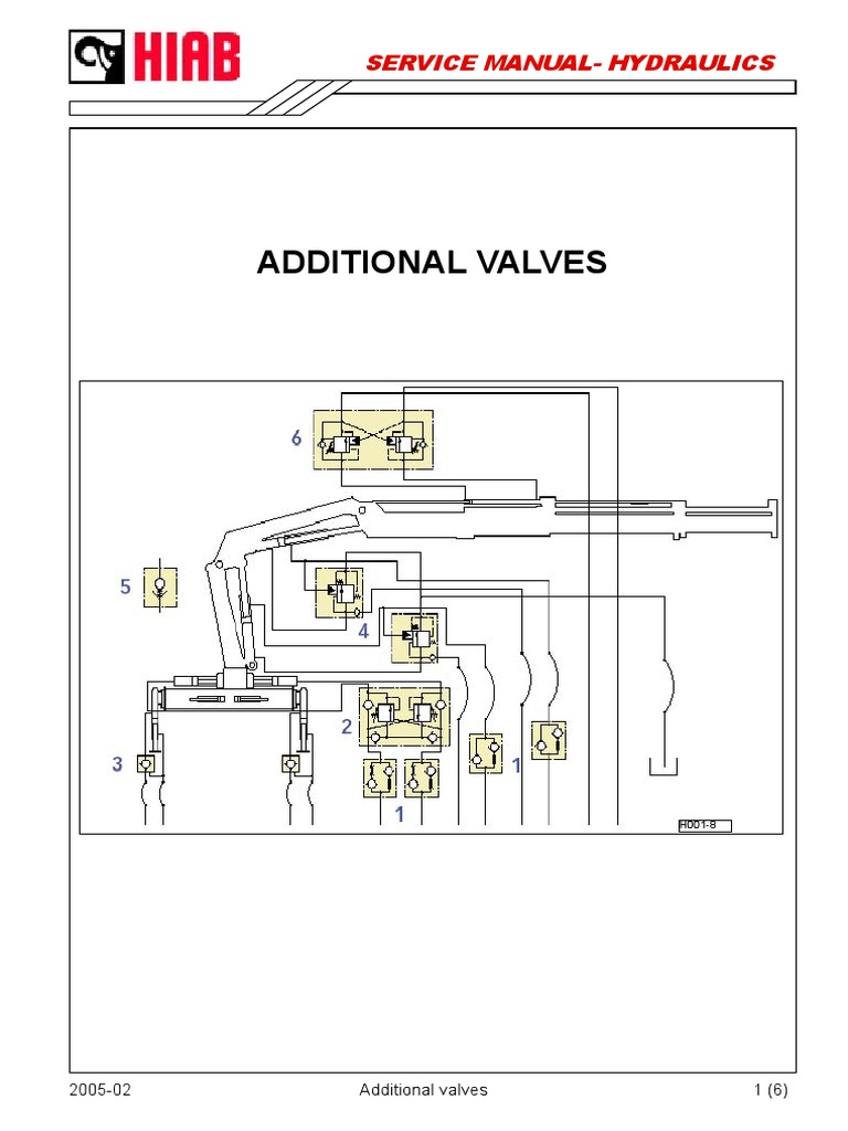 GB Additional Valves | PDF | Valve | Piston