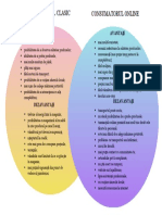 Consumatorul Clasic Vs Consumatorul Online Pros & Cons