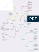 Mapa Mental Autoestima