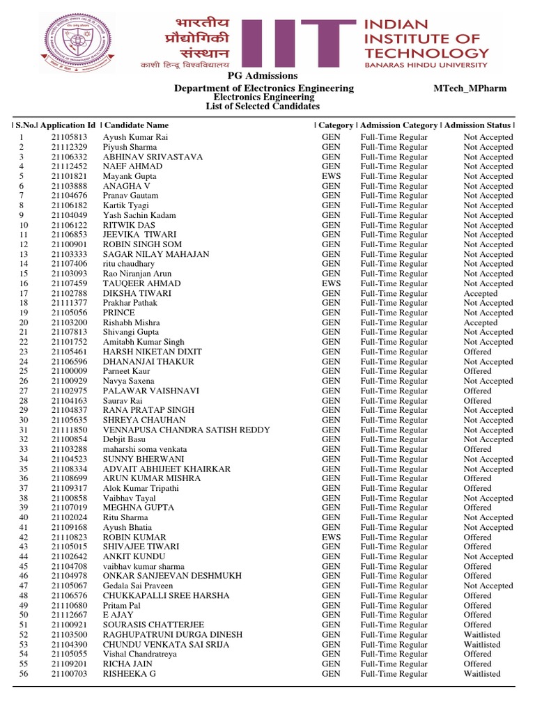 EC - MTech - MPharm - Electronics Engineering | PDF