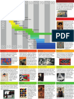Linea Temporal - Historia Del Arte