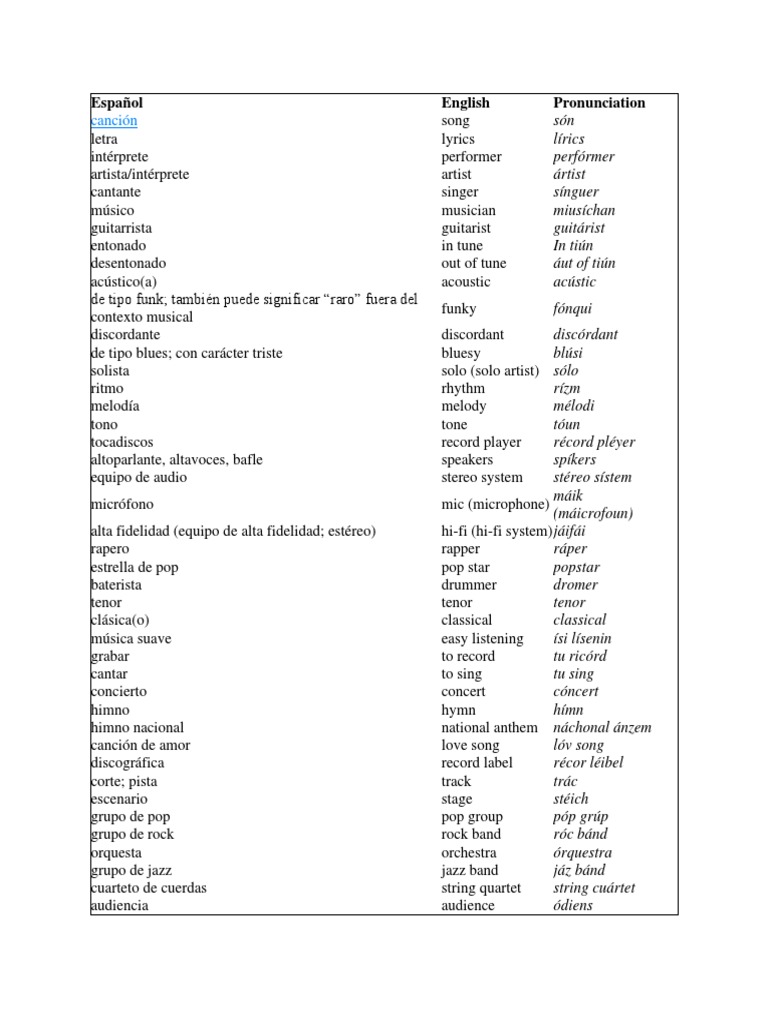 Términos de Música en Inglés Glosario Español Inglés PDF Música pop