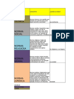 Cuadro Tipos de Normas