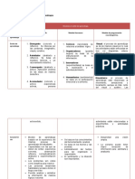 CUADRO Estilos de Aprendizaje