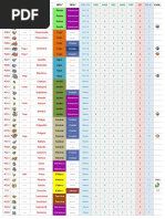 Número Pokedex | PDF