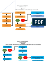 Diagramas de Flujo