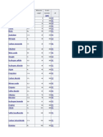 Kinetic Diameters of Common Molecules