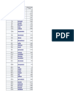 Electronegativity (Allen Scale)